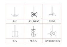 玻璃反應(yīng)釜如何選擇合適的攪拌槳,上?？婆d儀器