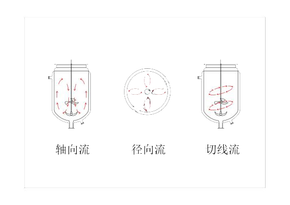 上?？婆d儀器 玻璃反應(yīng)釜